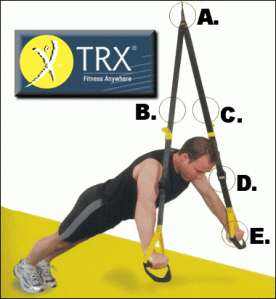 TRX exercice
